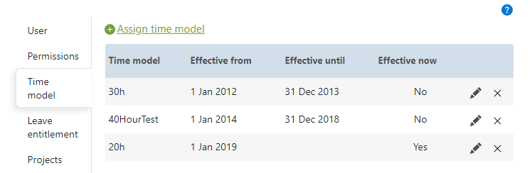 Assigning a working time model to a user