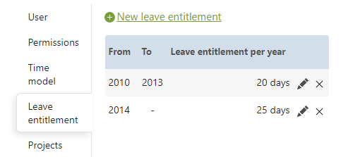 Leave entitlement